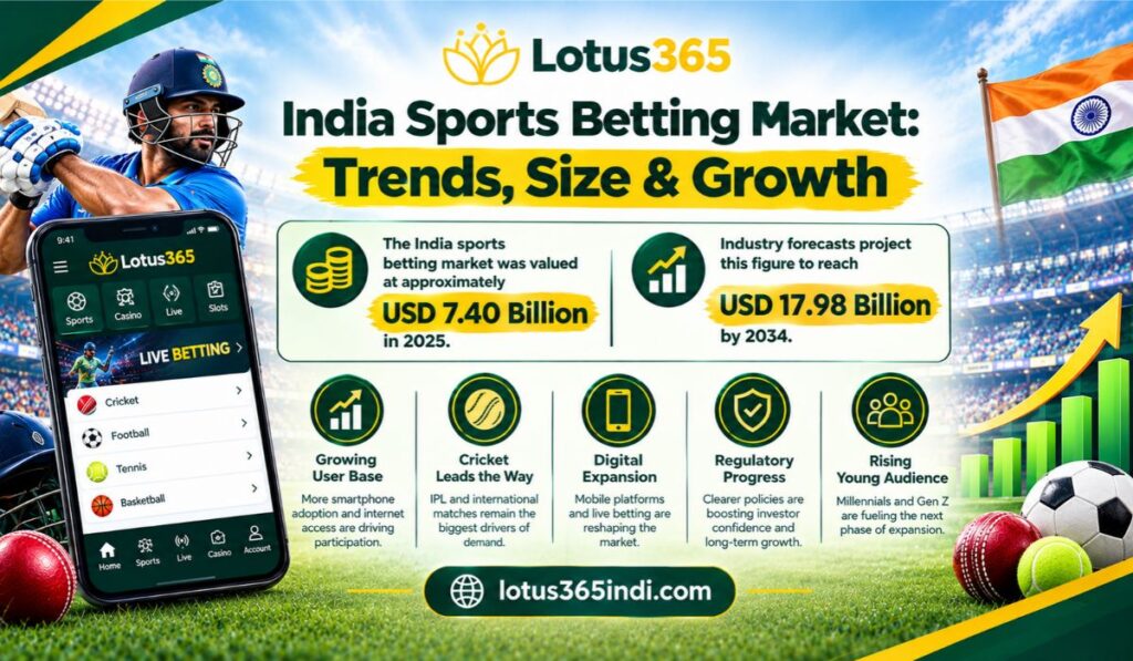 India Sports Betting Market_ Trends, Size & Growth